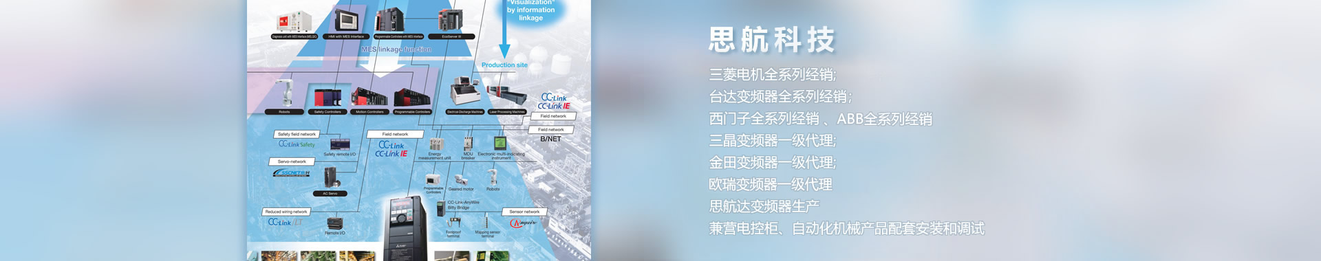 三菱變頻器,臺達(dá)變頻器,金田變頻器,西門子可編程控制器